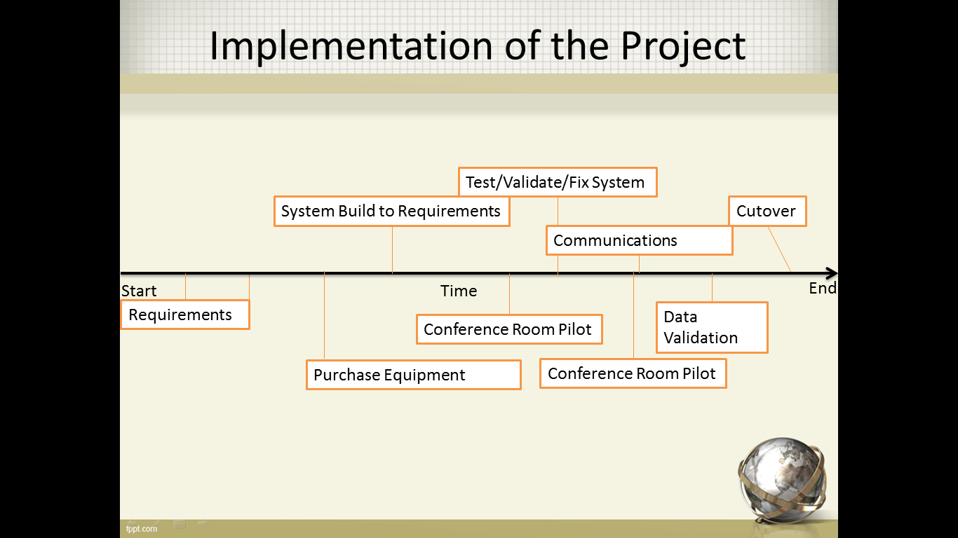 Implementation of the project