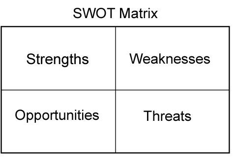 SWOT Matrix