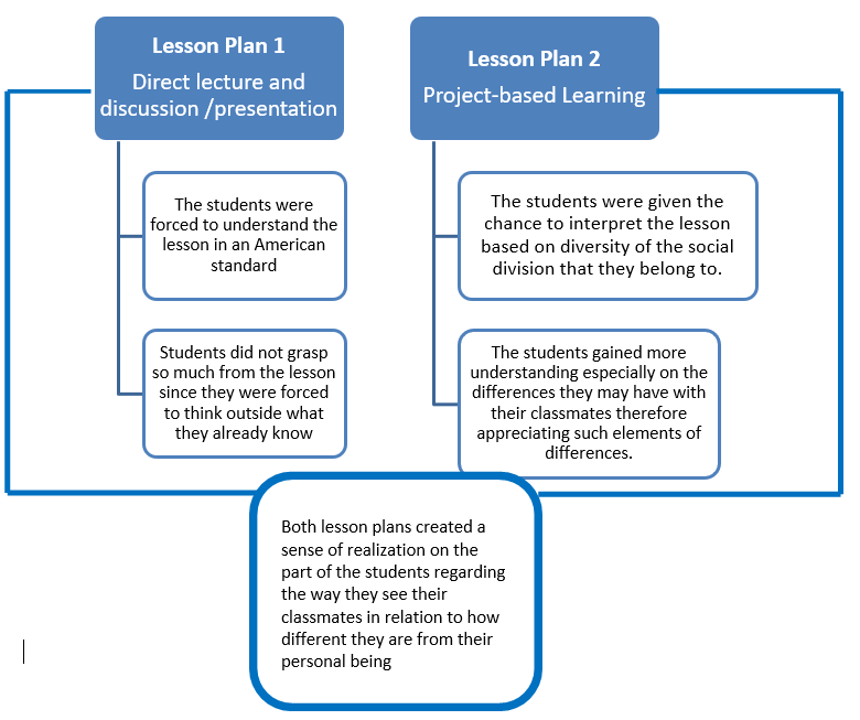 Helping Children Understand the Key Elements of Diversity, Term Paper Example