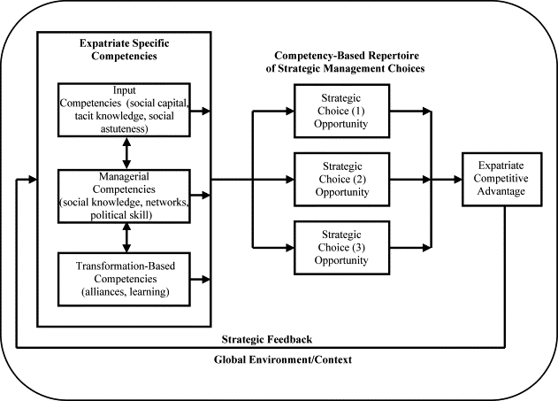 Selection Program