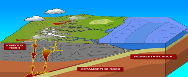 The Rock Cycle Rock Labels