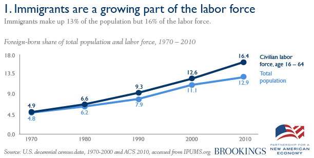 U.S. Census Bureau