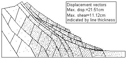 a representation of displacement vectors