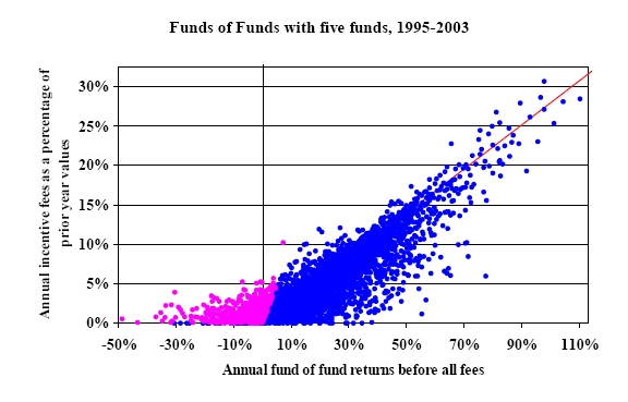 beneficial to both funds