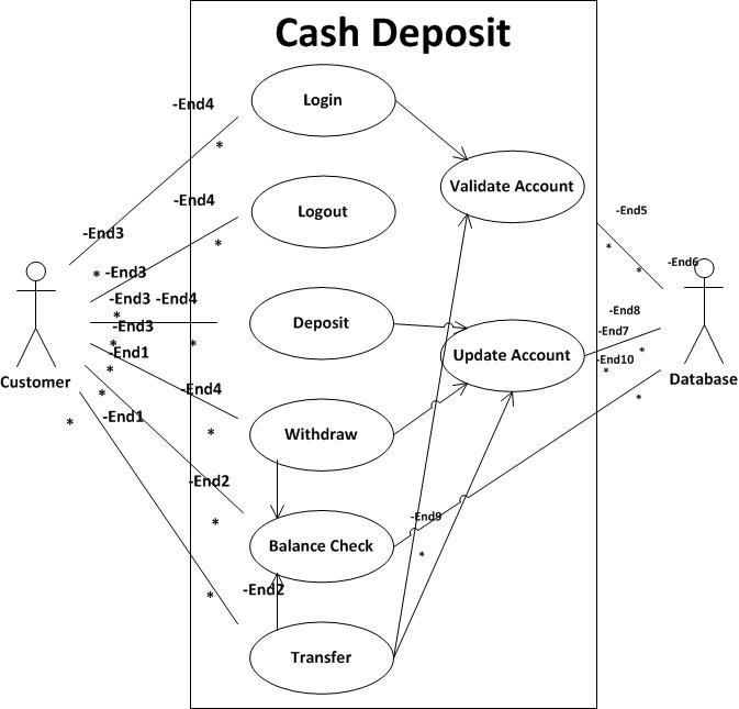 cash deposit