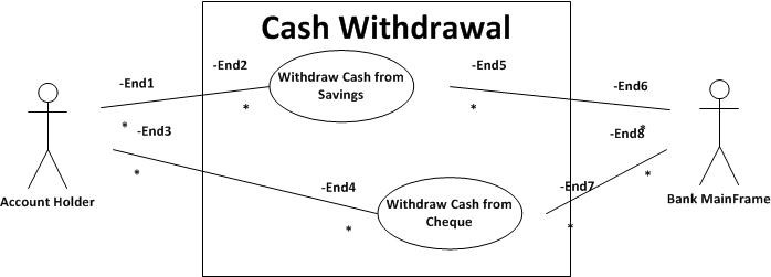 cash withdrawal