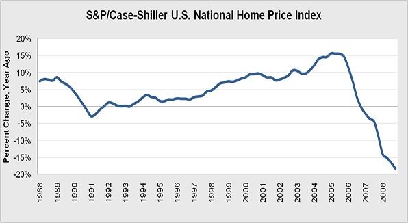 home price index