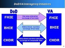 implementation flow chart