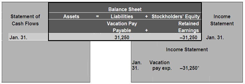 inventory accounts