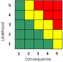 sample risk cube