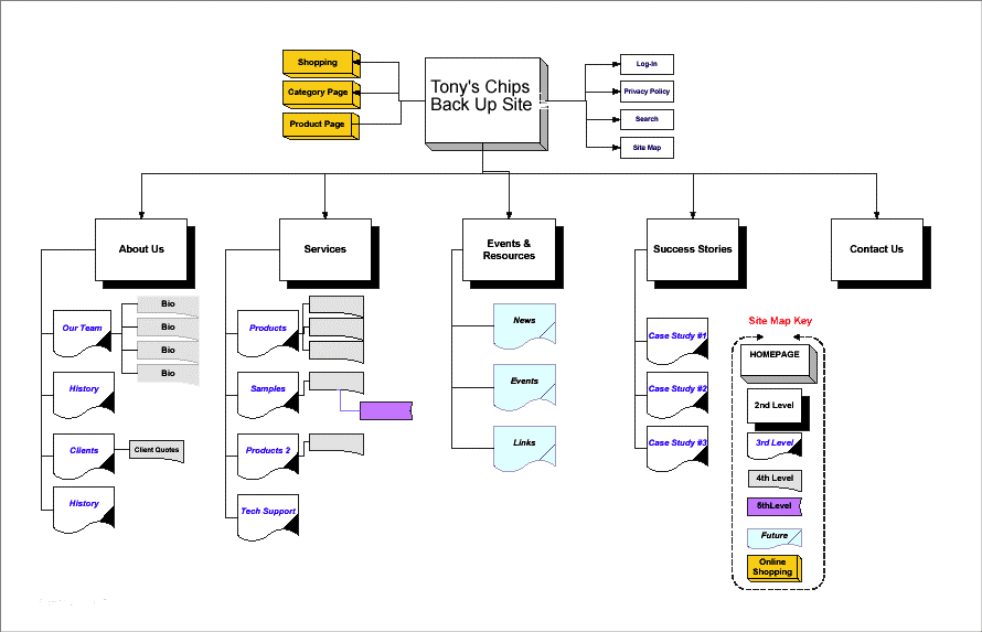 system architecture using Visio