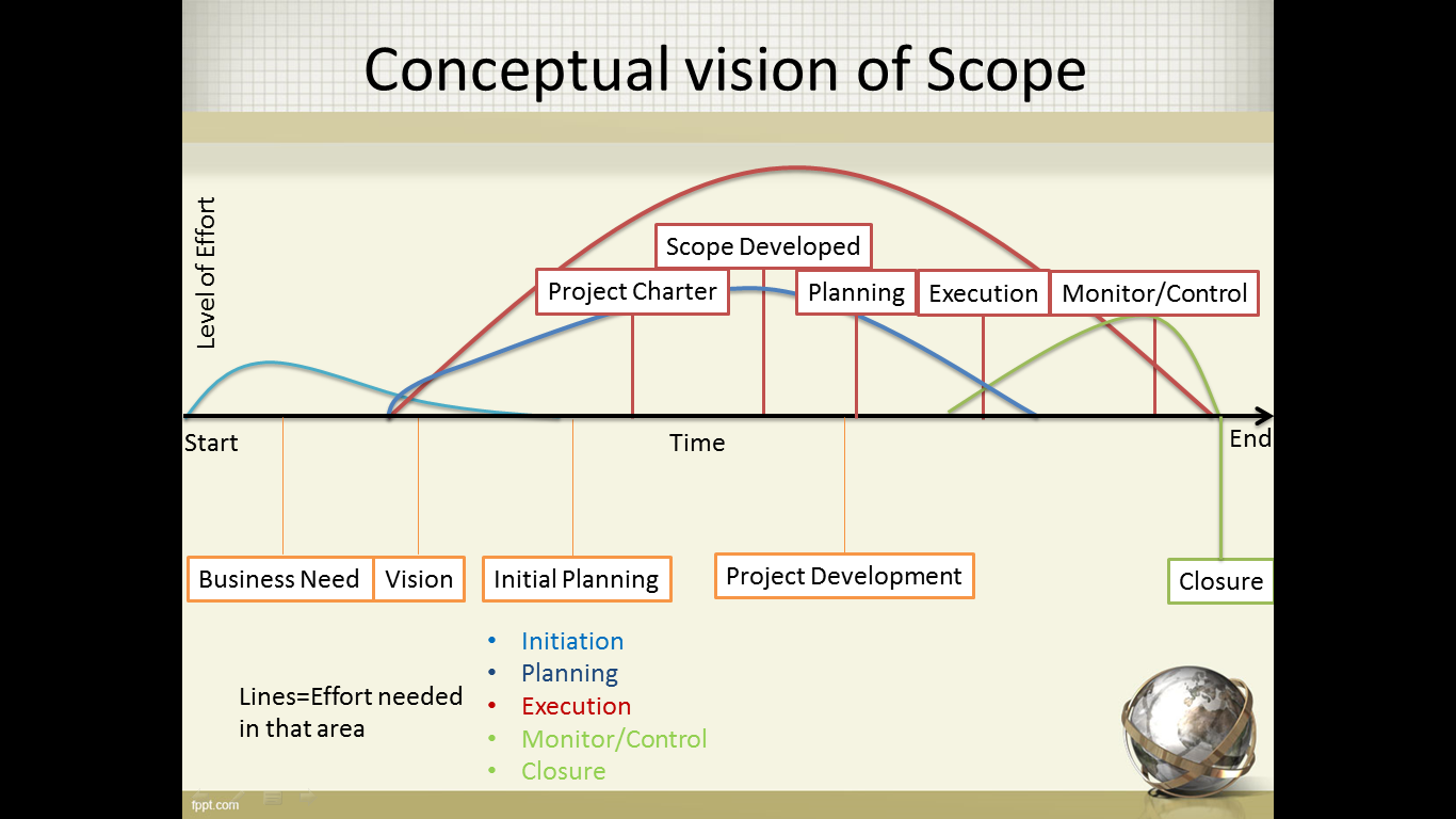 vision of scope