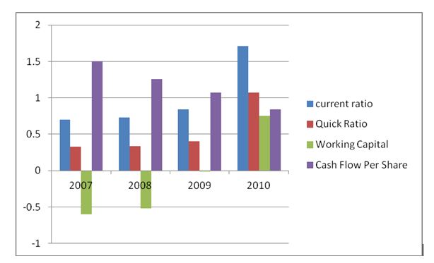 An in-depth financial analysis