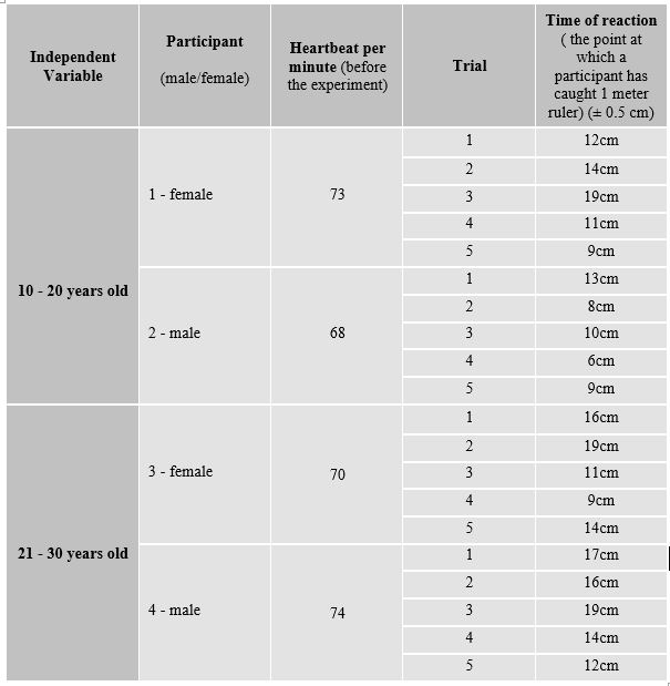 Appendix 1