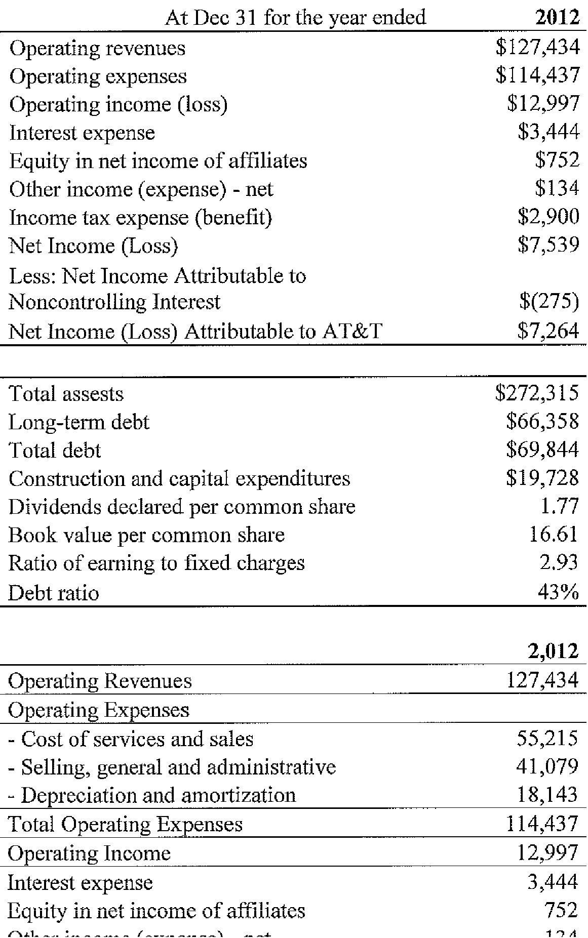 Appendix A