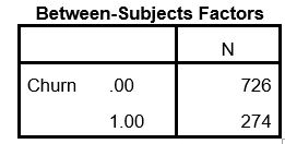 Between-Subjects Factors