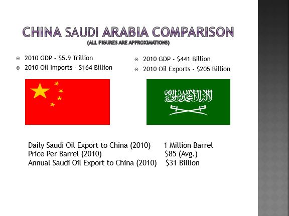 China Saudi Arabia Comparison