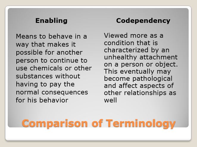 Comparison of Terminology
