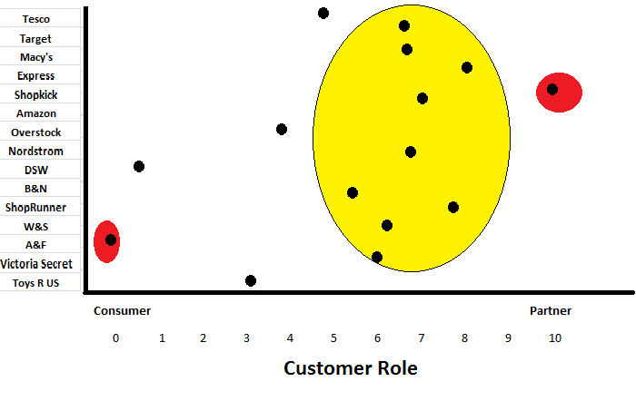 Consumer role