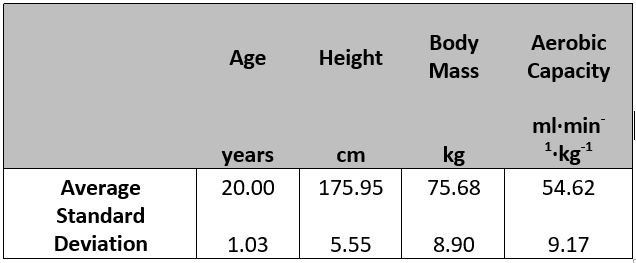 Data Collected from 20 Soccer Players