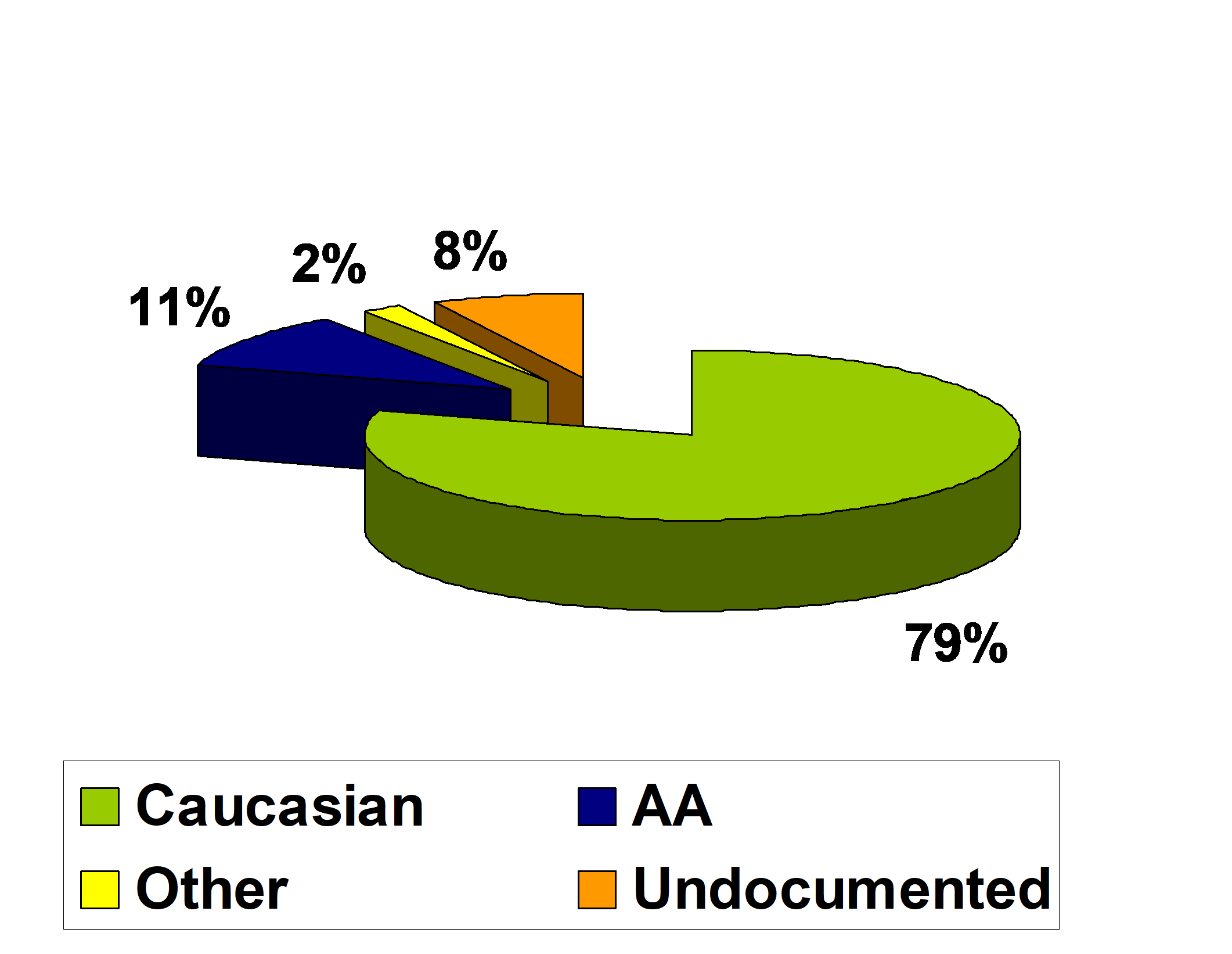 Demographics