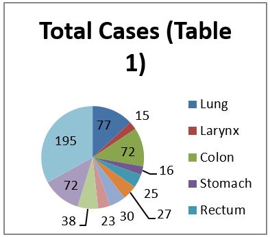 Depicted Pie diagram