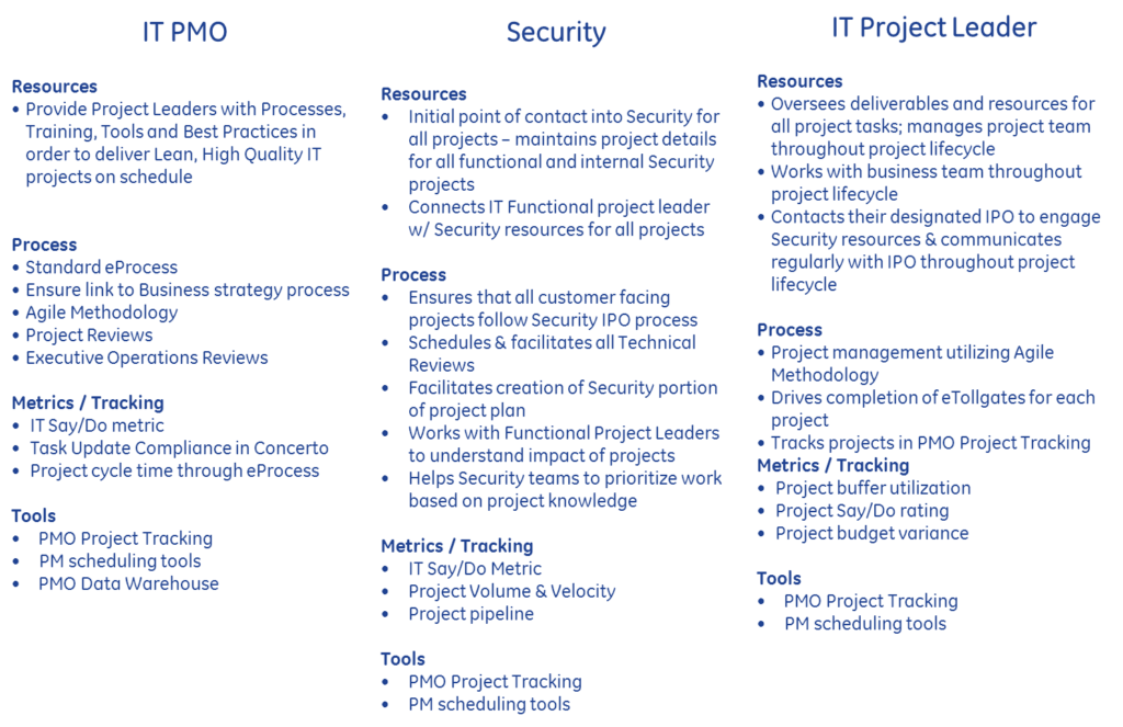 Project Definition Report, Coursework Example | Essays.io