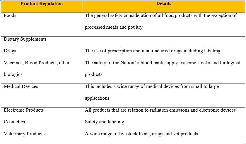 Illustration of Core FDA regulatory products