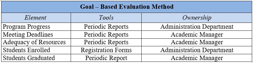 Institute’s Goals -Based Evaluation Method