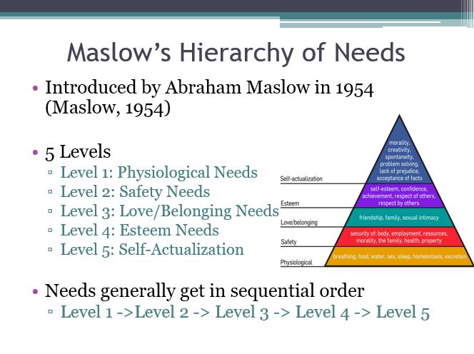 Introduced by Abraham Maslow in 1954
