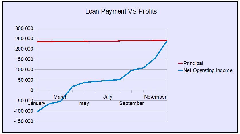 Loan payment