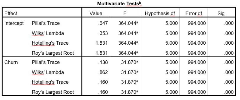 Introduction to multivariate statistics picture
