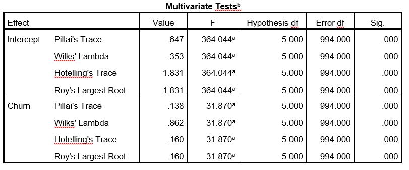 Multivariate Tests