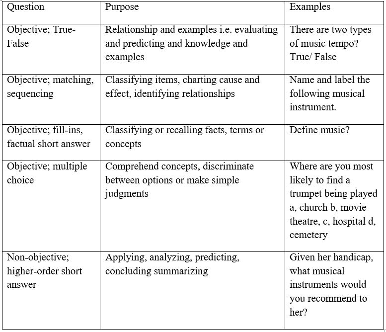 Music assessment questions