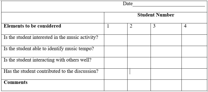Music observation checklist
