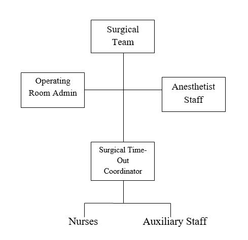 Operational plan