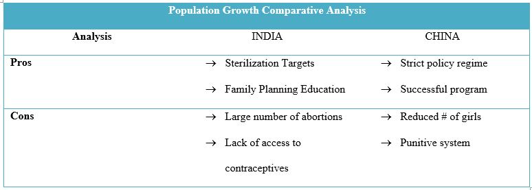 population control research paper