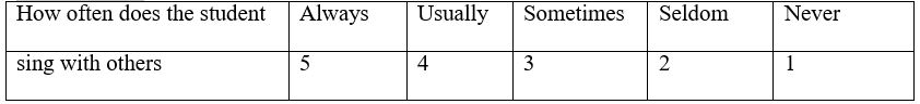 Rating scale