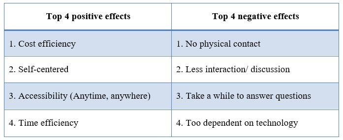 Table 2