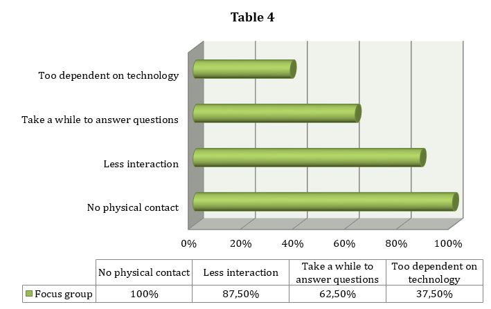 Table 4