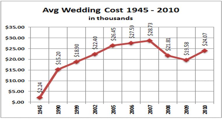 The Wedding Report 2