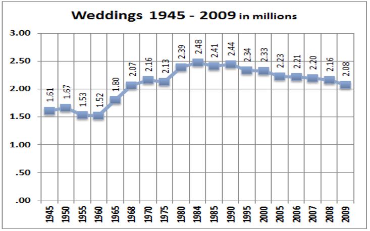 The Wedding Report