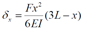 The formula to derive Young’s modulus
