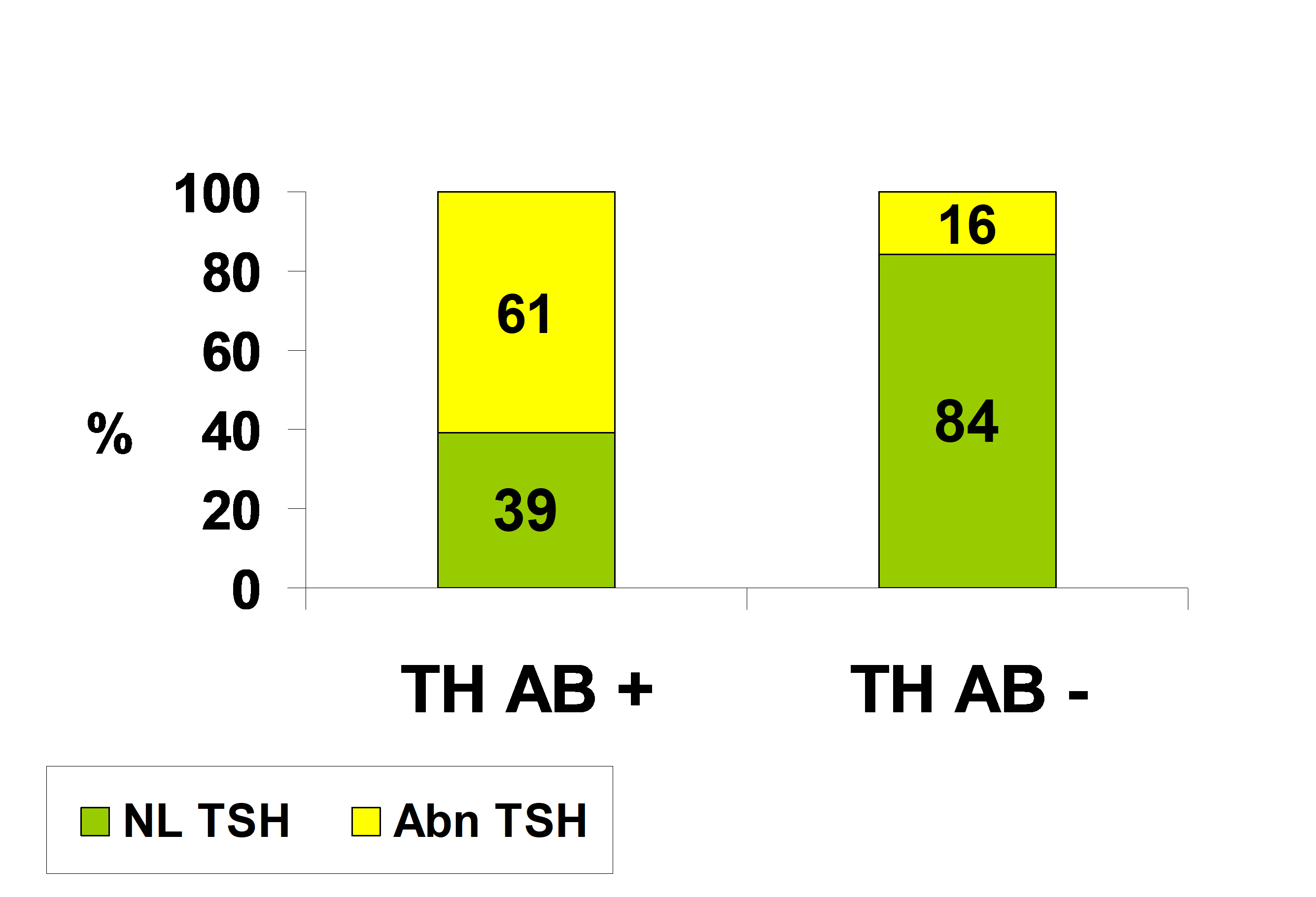 Type 1 DM and Thyroid Dysfunction 3