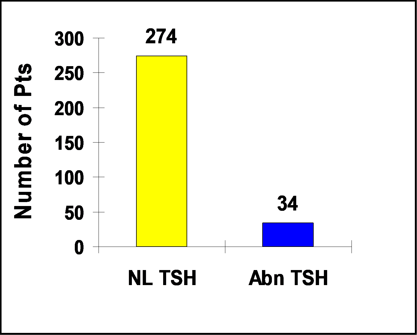 Type 1 DM and Thyroid Dysfunction