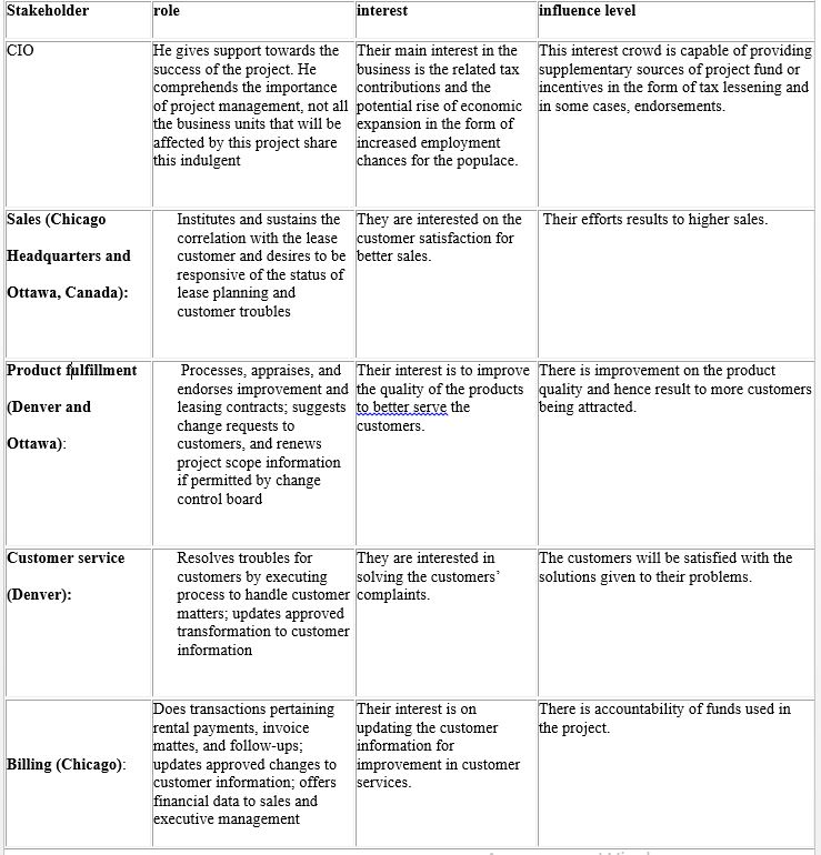 stakeholder-analysis-chart-essay-example
