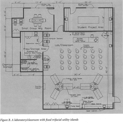 layout as a prime example