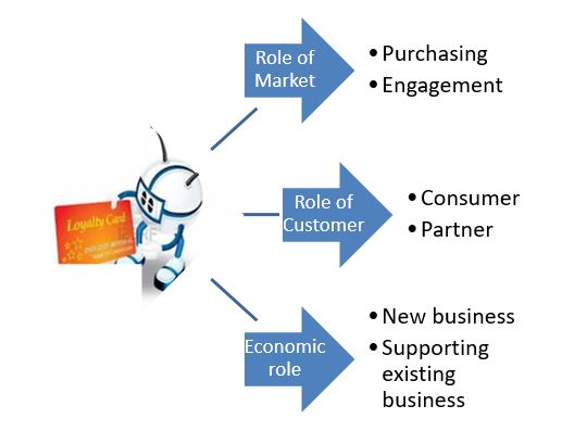 market increases participation