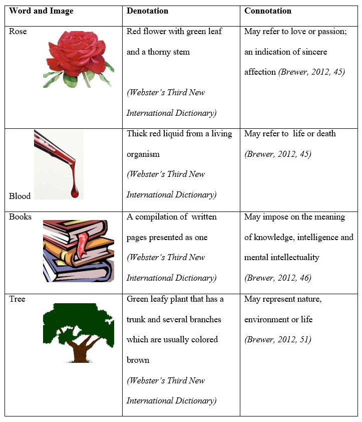 grammar-lessons-connotative-meaning-youtube