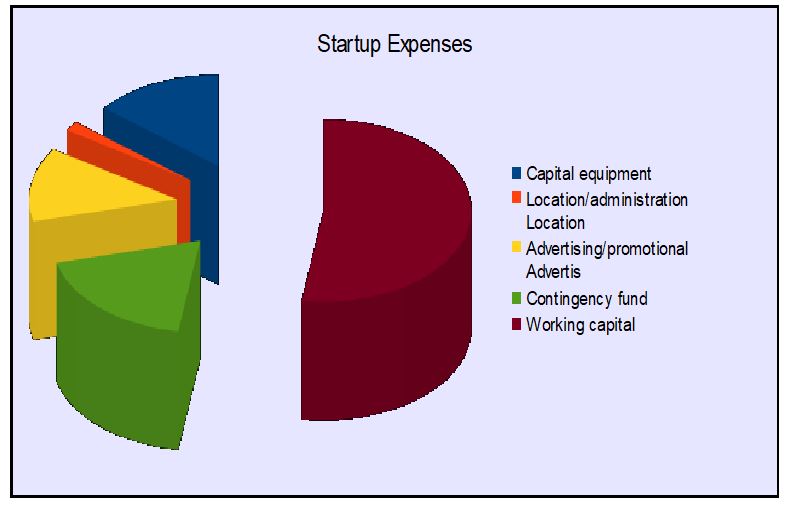 startup expenses